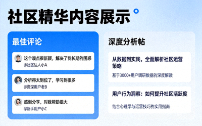 社区精华内容展示，包括最佳评论、深度分析帖等